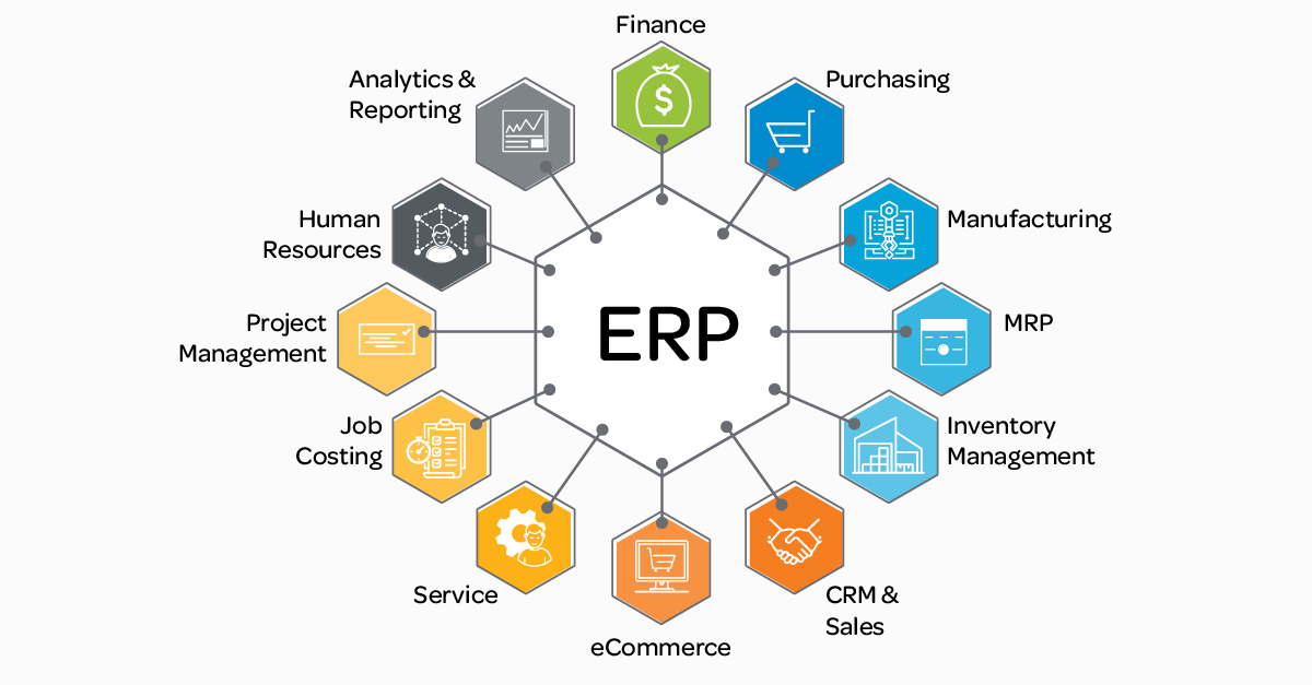 Enterprise Resource Planning (ERP) software